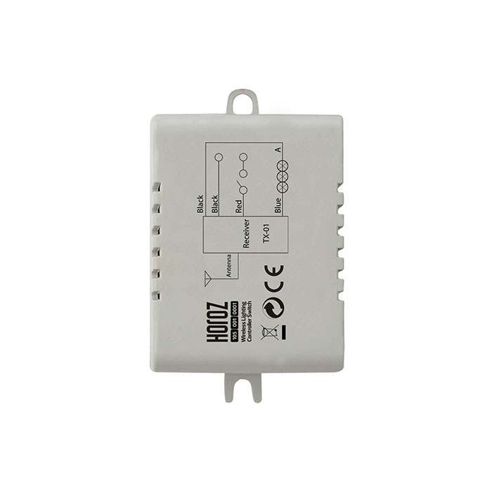 CONTROLLER
